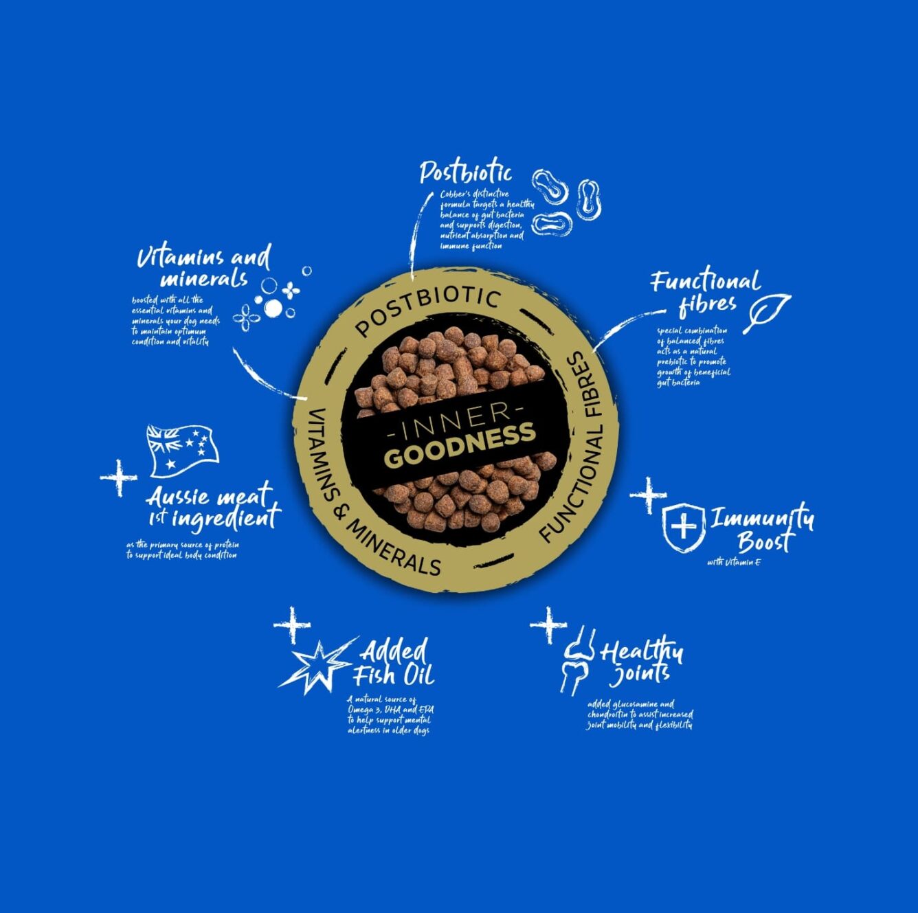 Cobber Adult 7+ (Senior) Dog Food 20kg