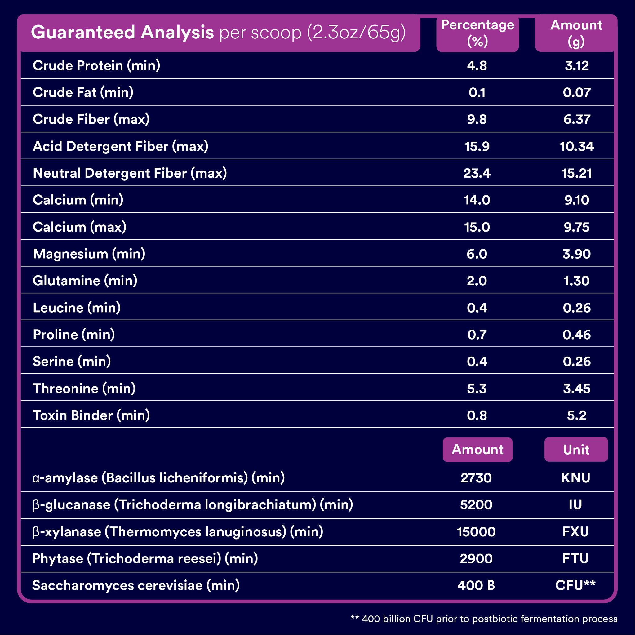 Poseidon Digestive HP