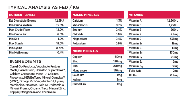 Barastoc KER Low Gi Cube 20kg