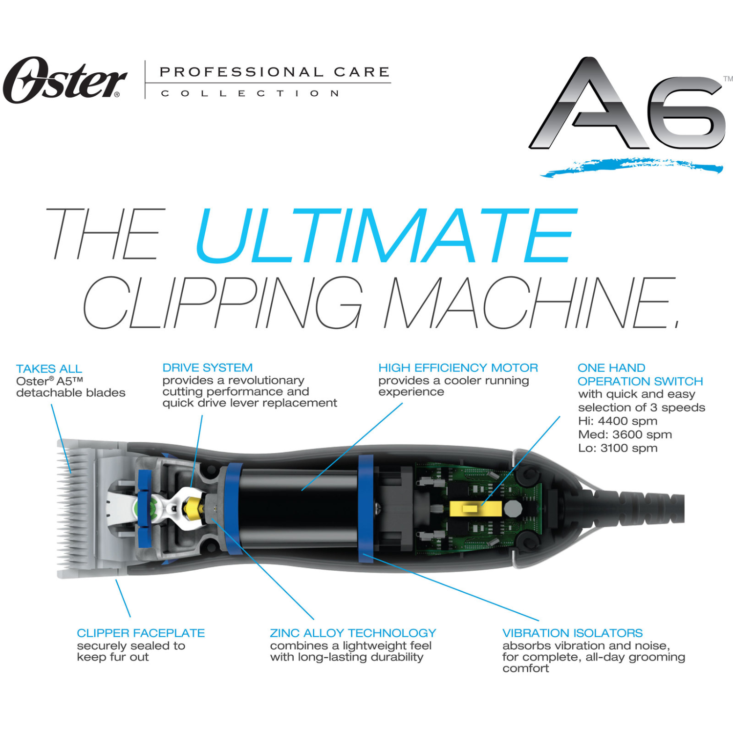 Oster A6 3-Speed Slim Clipper
