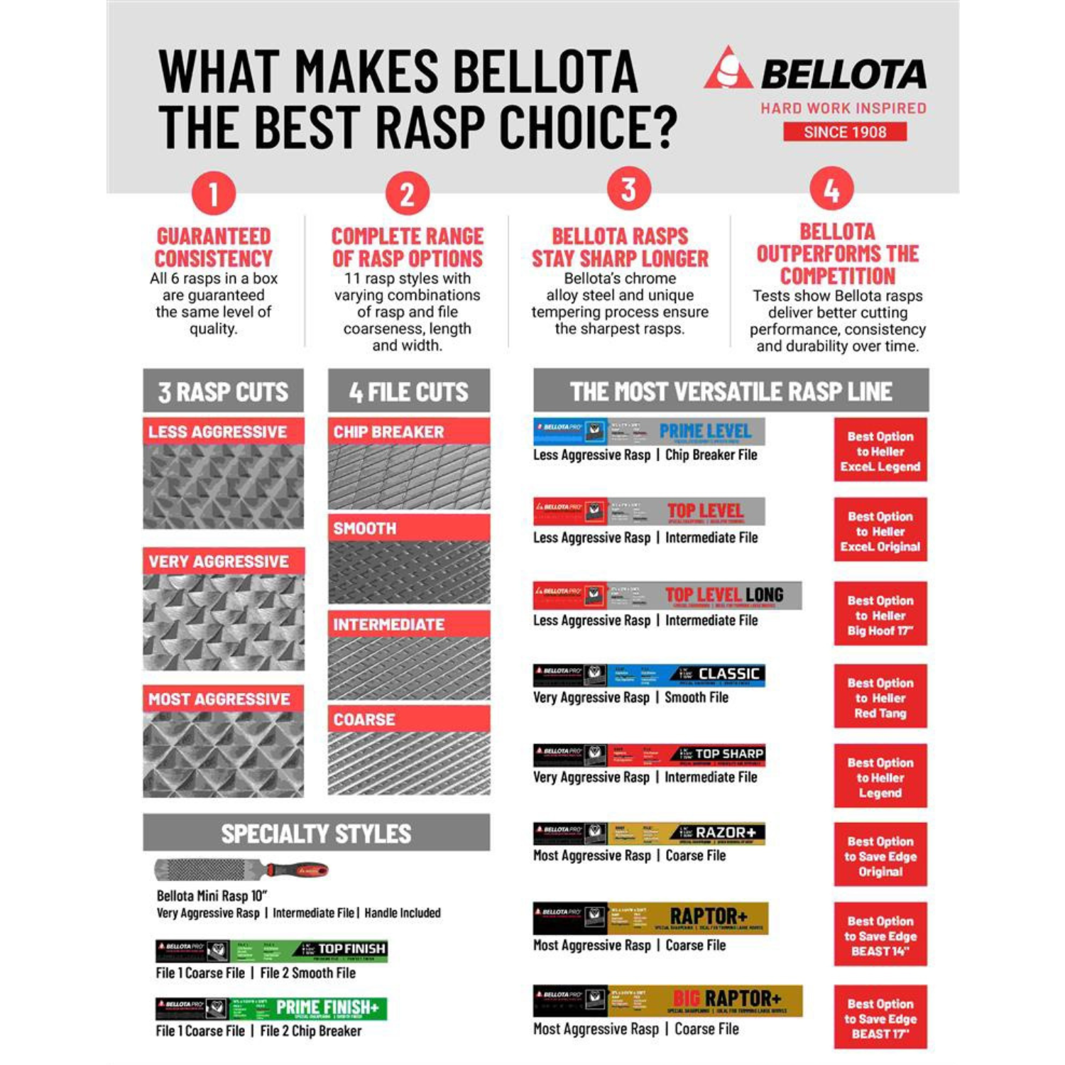 Belotta Raptor Rasp 14"