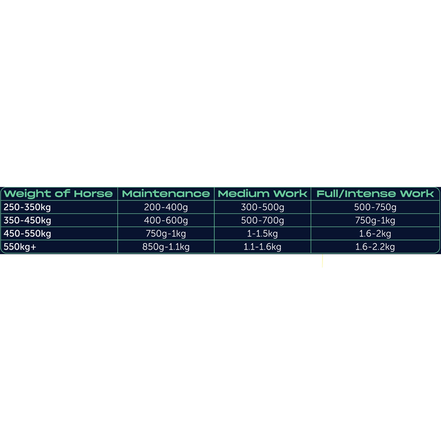 Iron Horse Equine FibreWell 20kg