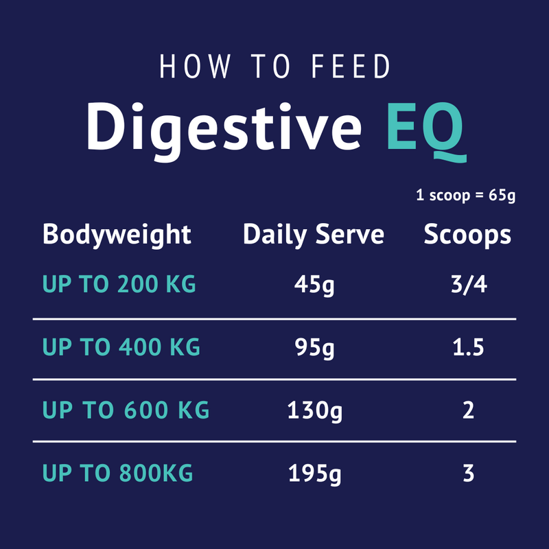 Poseidon Digestive EQ