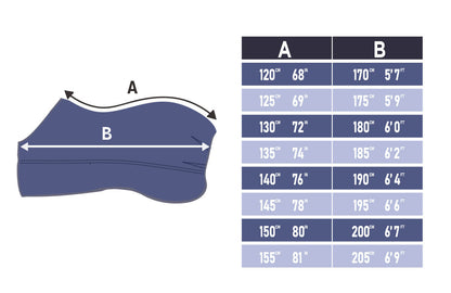 Lami-Cell Field Master Rug &amp; Neck Set