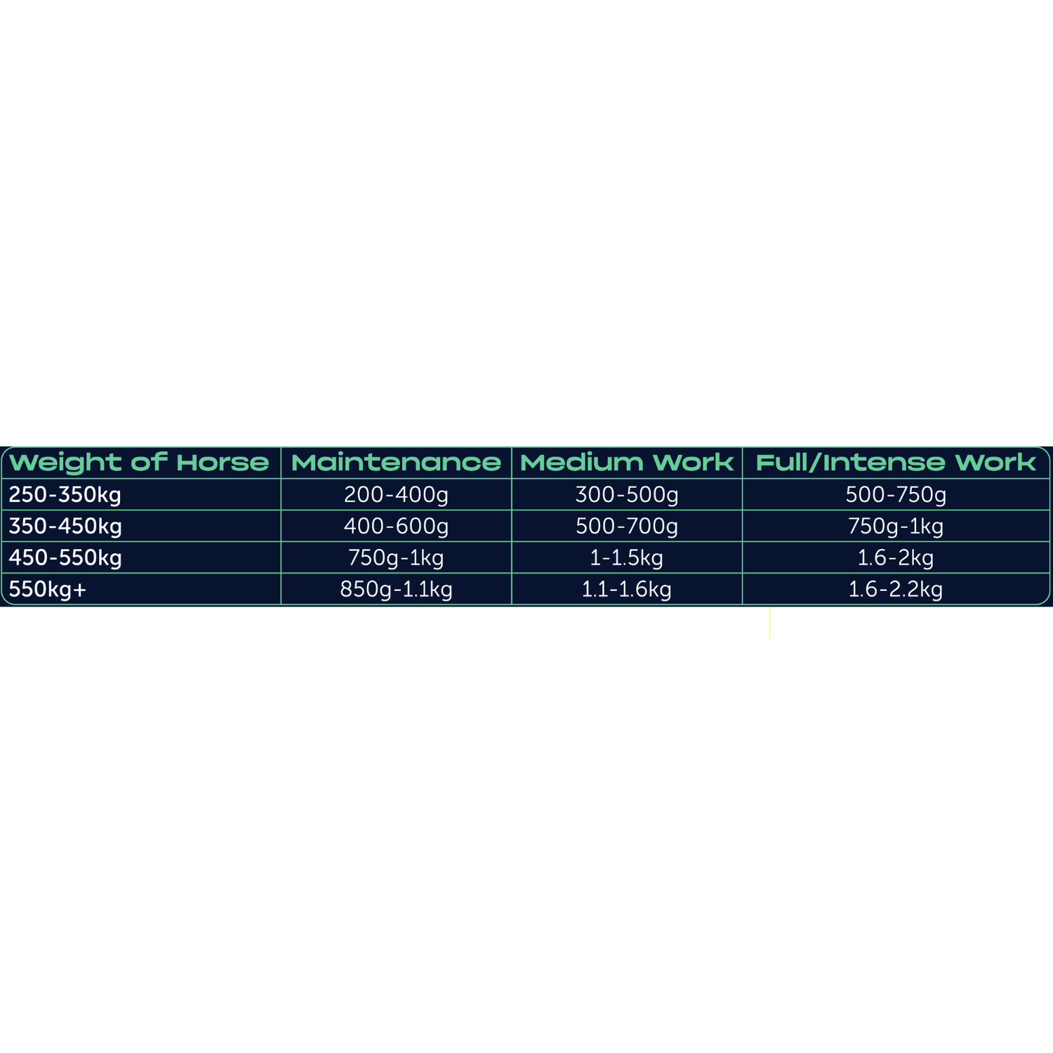 Iron Horse Equine FibreWell 20kg - Saddleworld Devonport