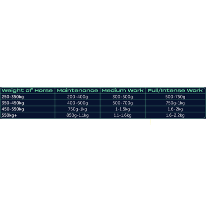 Iron Horse Equine FibreWell 20kg - Saddleworld Devonport