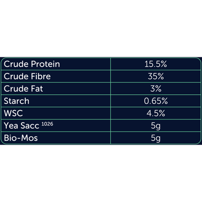Iron Horse Equine FibreWell 20kg - Saddleworld Devonport