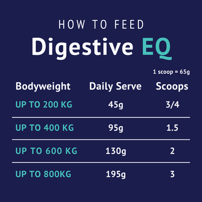 Poseidon Digestive EQ - Saddleworld Devonport