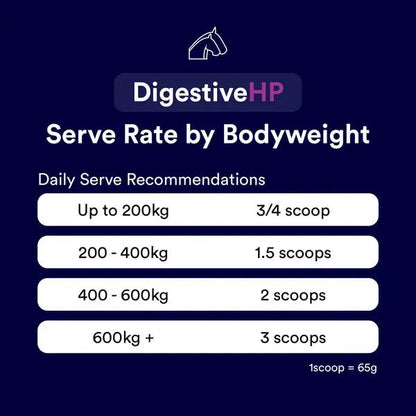 Poseidon Digestive HP - Saddleworld Devonport